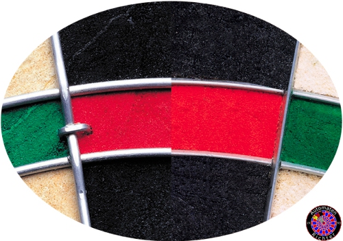 Unterschied Profiboard